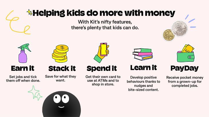 Kit Money App
